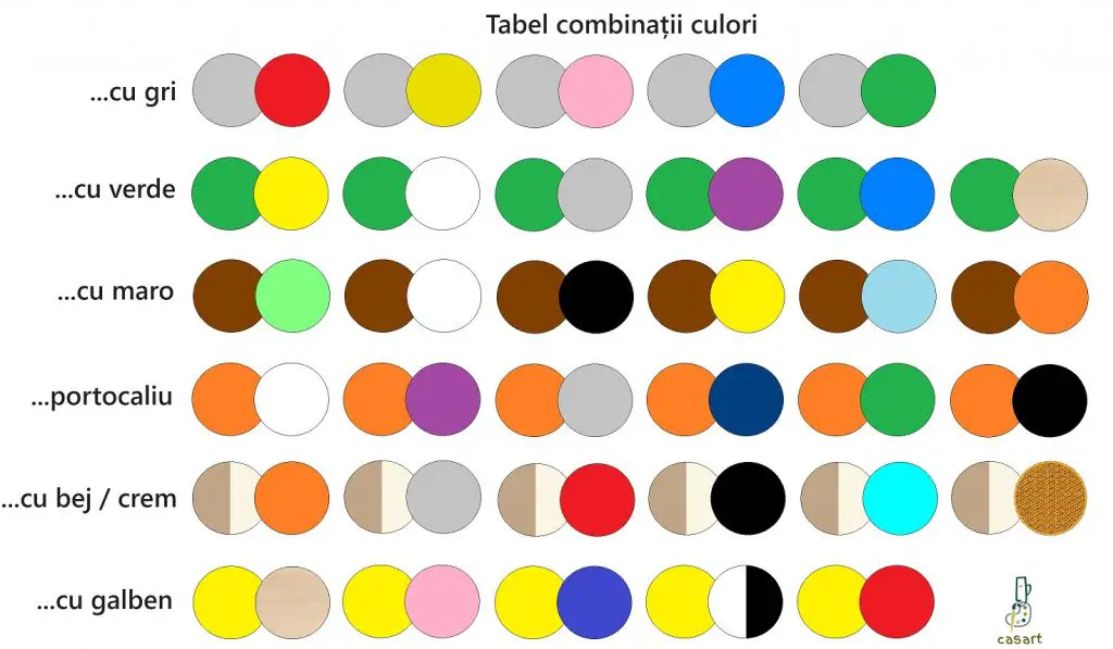 tabel combinatii culori